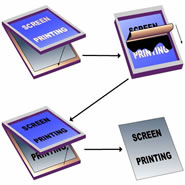 Μεταξοτυπίες (screen printing)